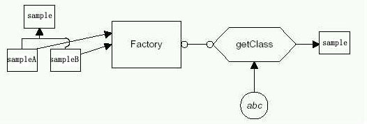 factory