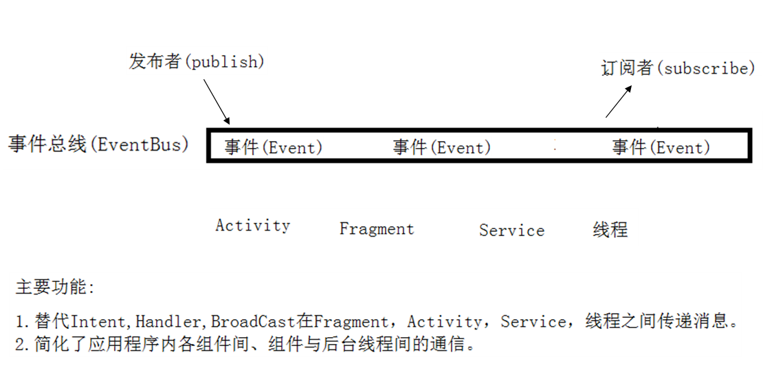 eventbusall